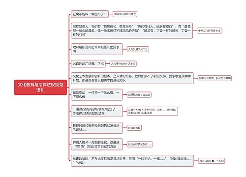 文化教育与法律法规规范语句思维导图