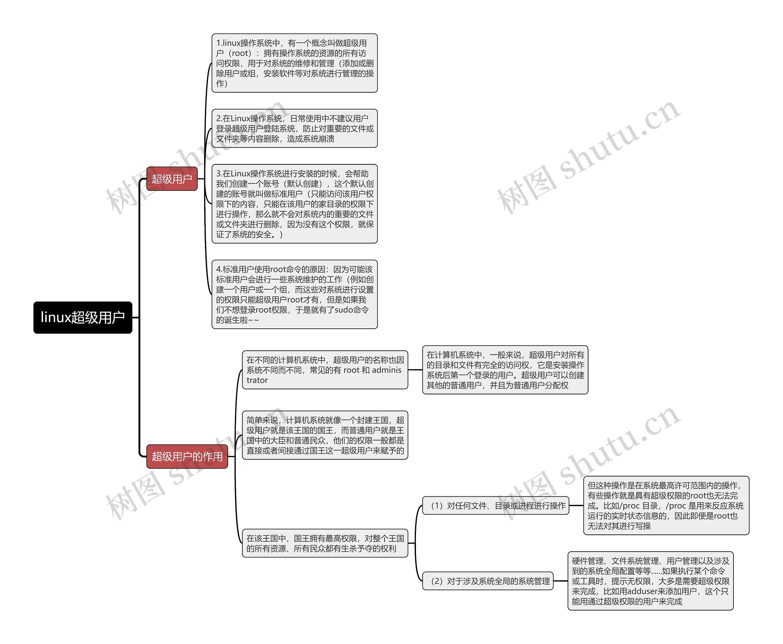 linux超级用户思维导图