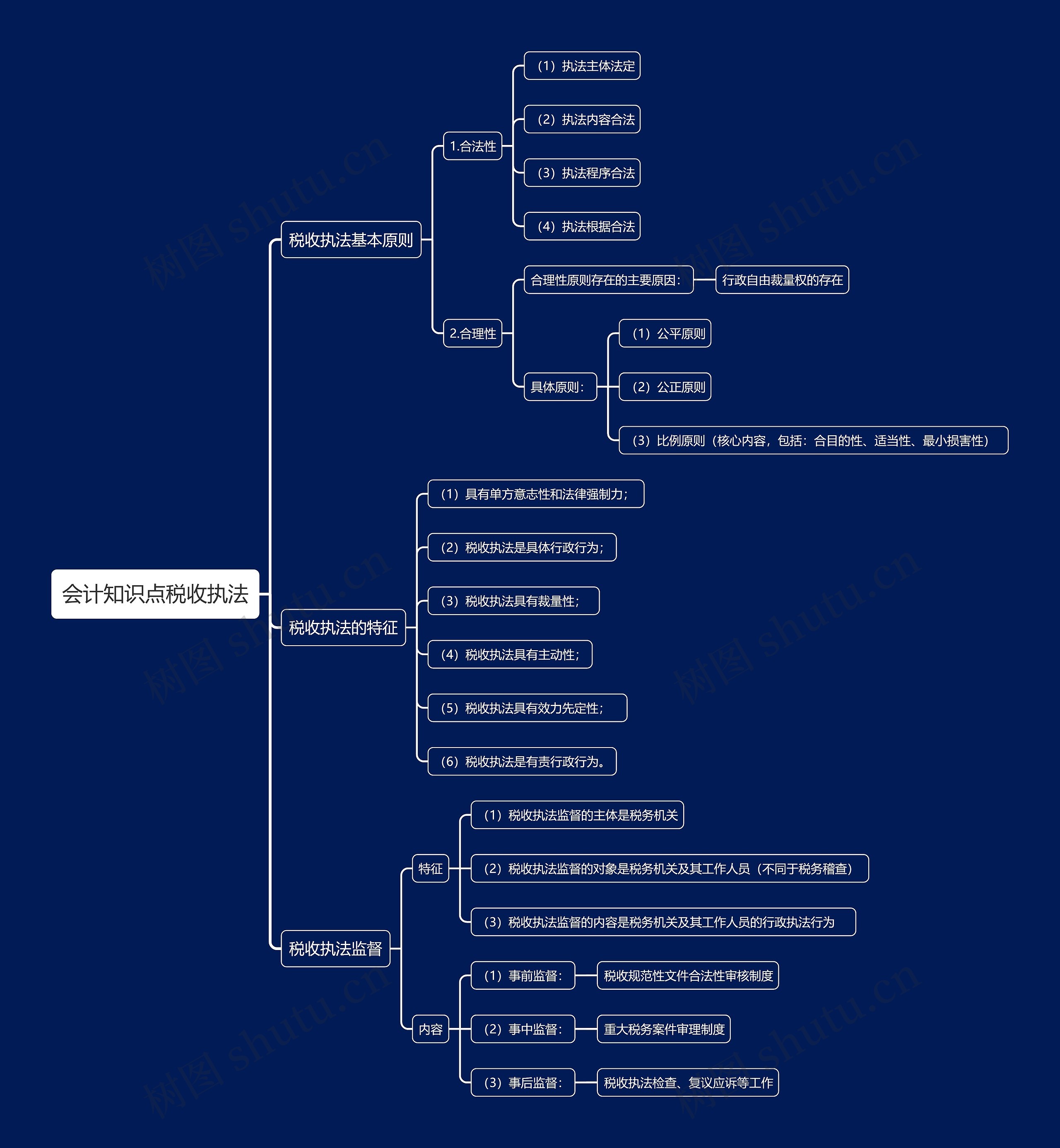 会计知识点税收执法思维导图
