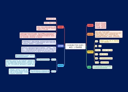 八年级语文下册《饮酒（其五）》思维导图