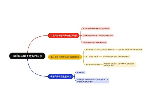 互联网与电子商务的关系四大导图