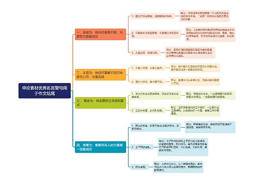 申论素材优秀名言警句用于作文结尾思维导图