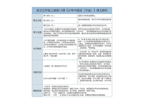 语文五年级上册第13课《少年中国说（节选）》课文解析树形表格