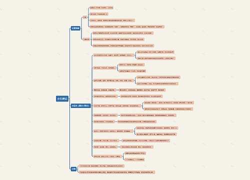 《小石潭记》思维导图