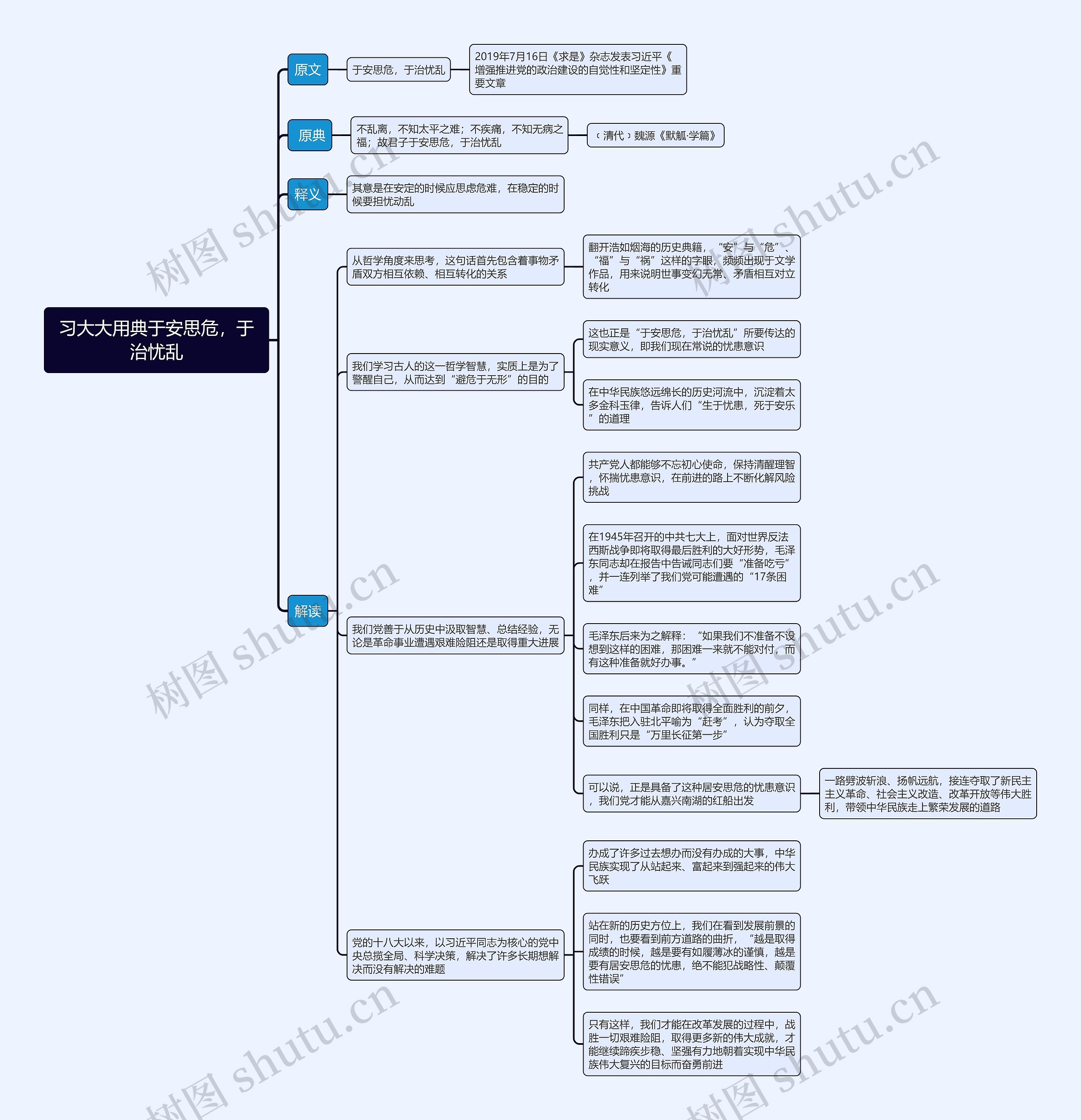 习大大用典于安思危，于治忧乱思维导图