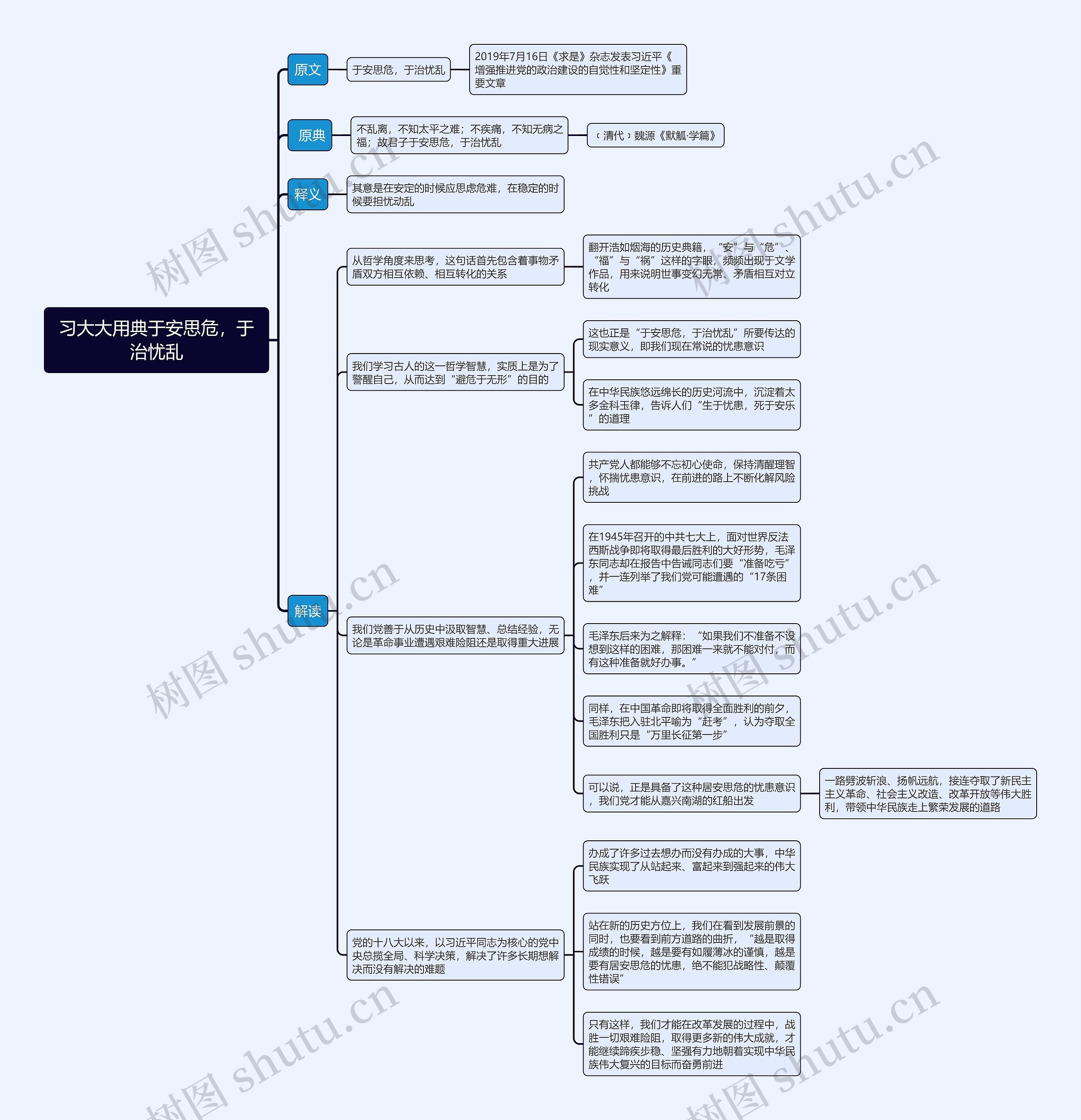 习大大用典于安思危,于治忧乱思维导图 习大大用典于安思危,于治忧乱思维导图