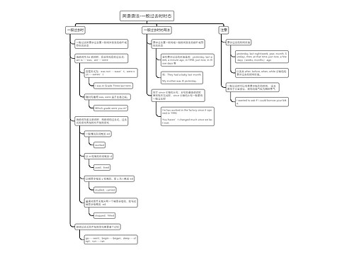 英语语法-一般过去时时态
