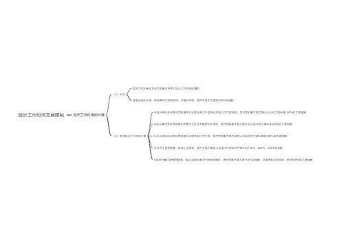 延长工作时间及其限制思维导图
