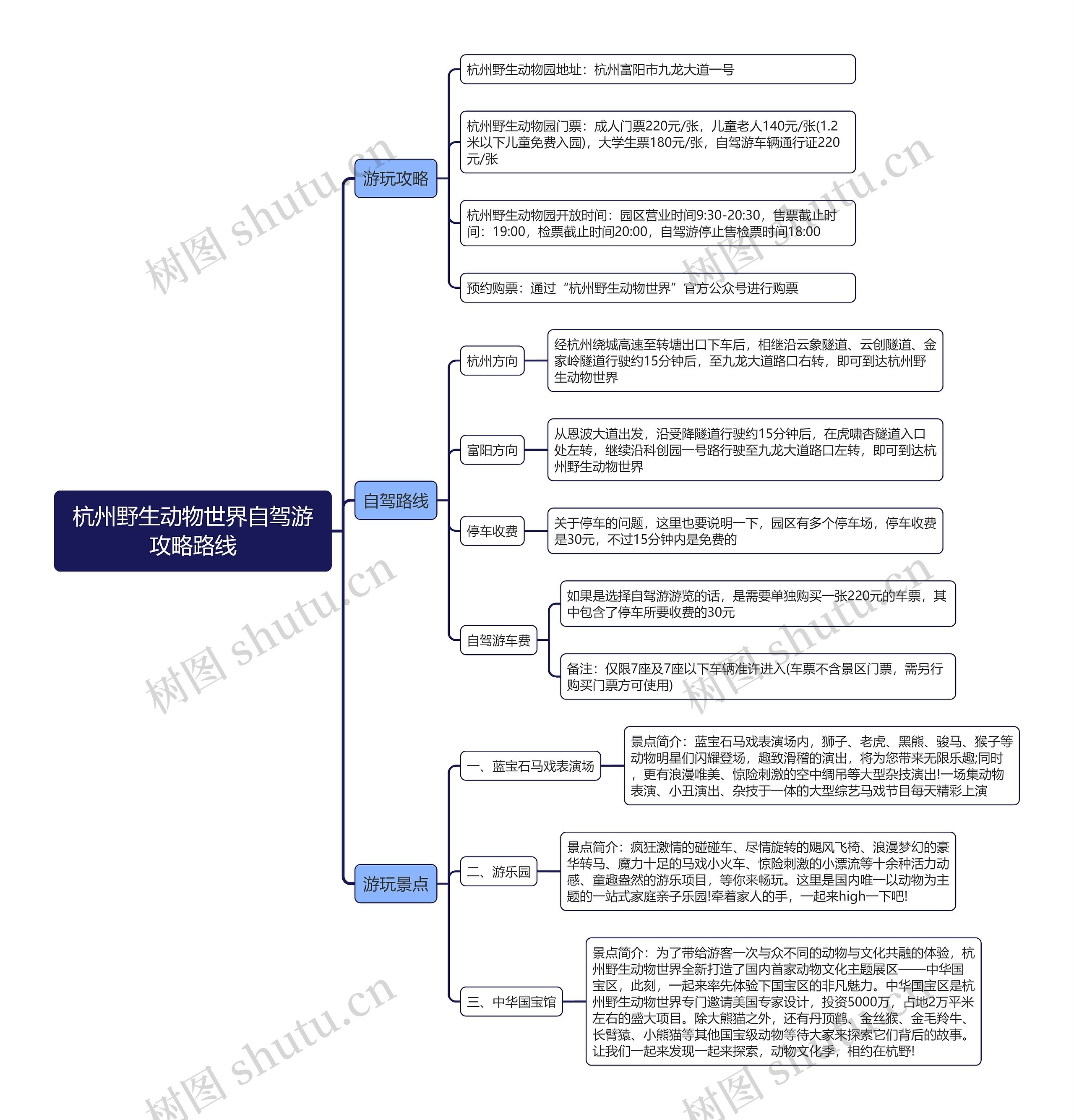 杭州野生动物世界自驾游攻略路线思维导图