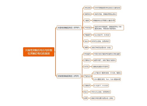 兴奋性突触后电位与抑制性突触后电位的鉴别思维导图