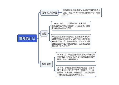 世界统计日思维导图