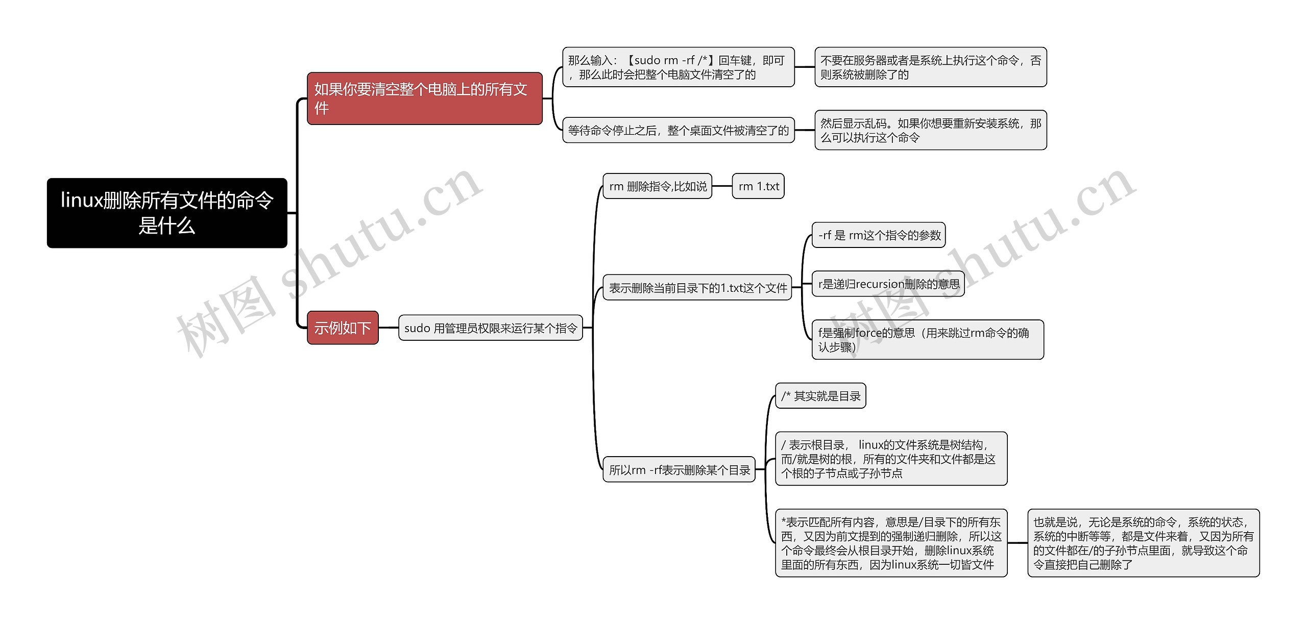 linux删除所有文件的命令是什么思维导图