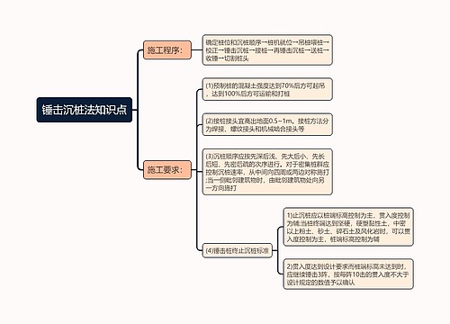 锤击沉桩法知识点