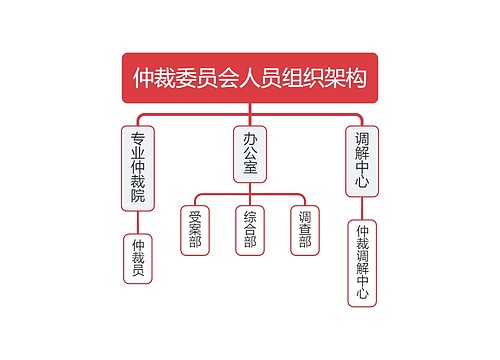 仲裁委员会人员组织架构