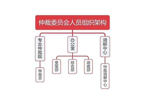 仲裁委员会人员组织架构