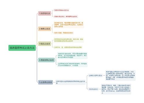 临床医师考试止血方法思维导图