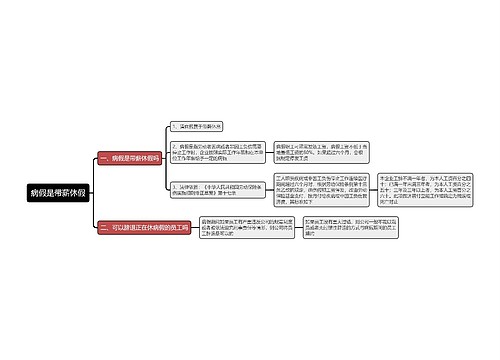 病假是带薪休假思维导图