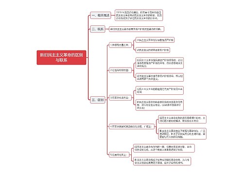 公基新旧民主主义革命的区别与联系思维导图