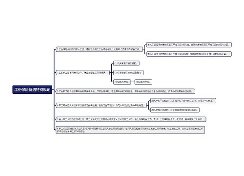 工伤保险待遇特别规定思维导图