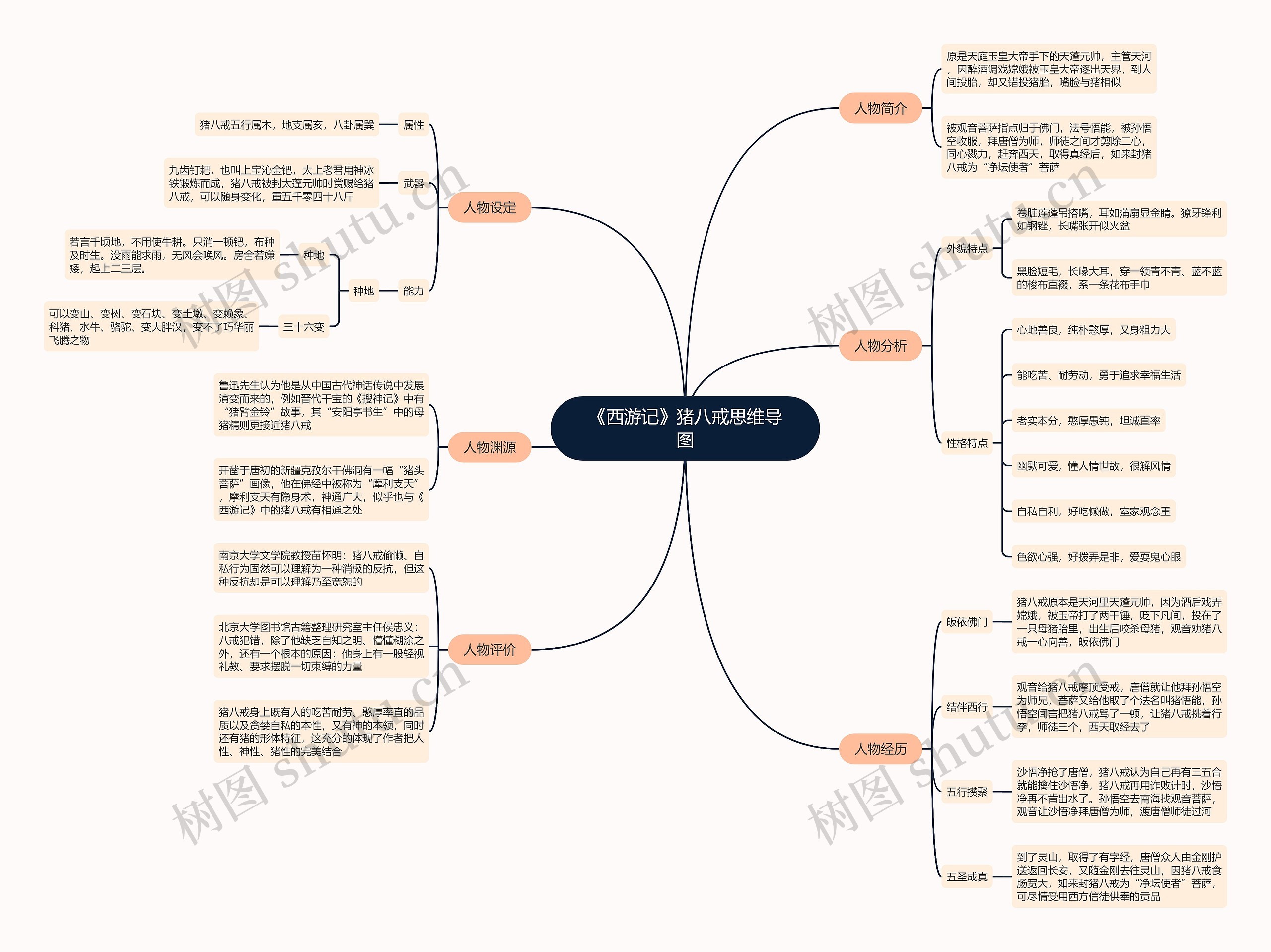 《西游记》猪八戒思维导图