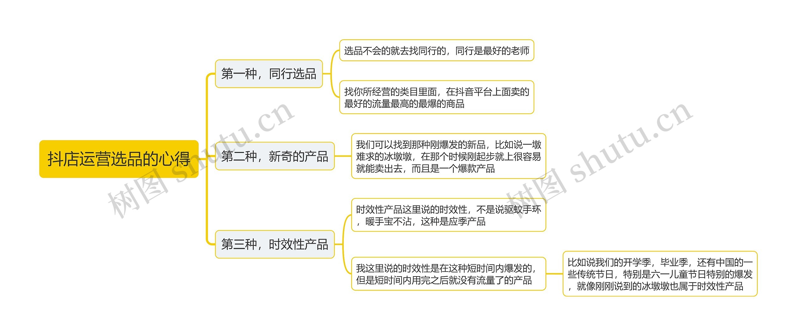 抖店运营选品的心得思维导图