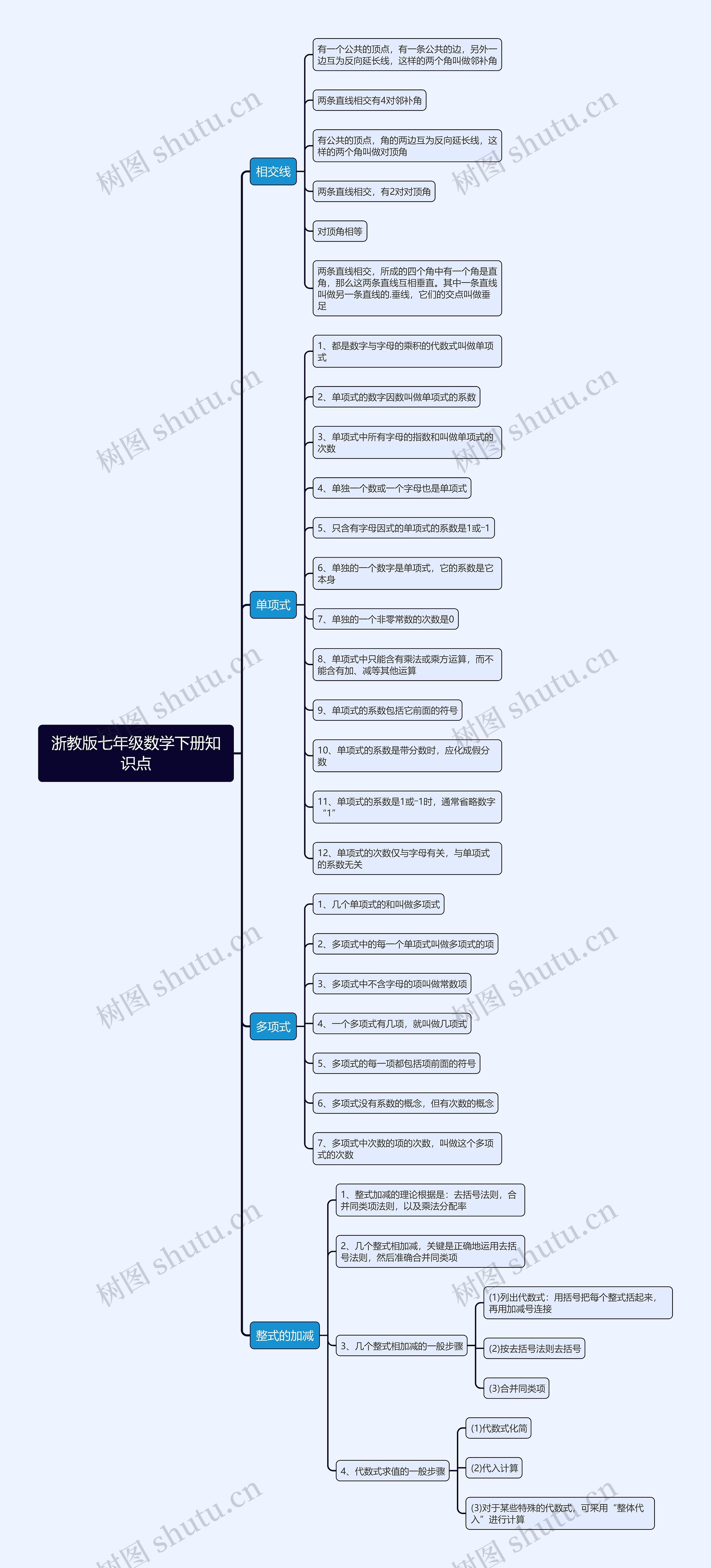 浙教版七年级数学下册知识点思维导图 浙教版七年级数学下册知识点思维导图