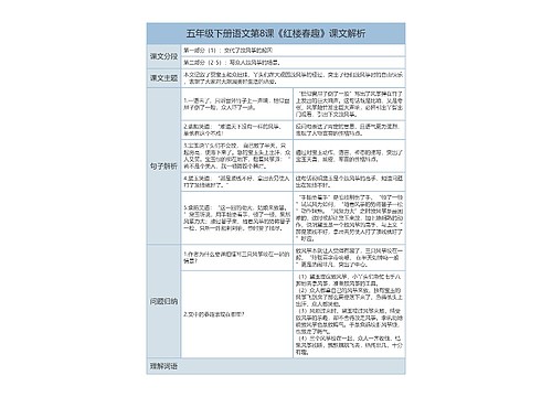 小学语文五年级下册课堂笔记专辑