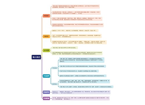 《猎人笔记》思维导图