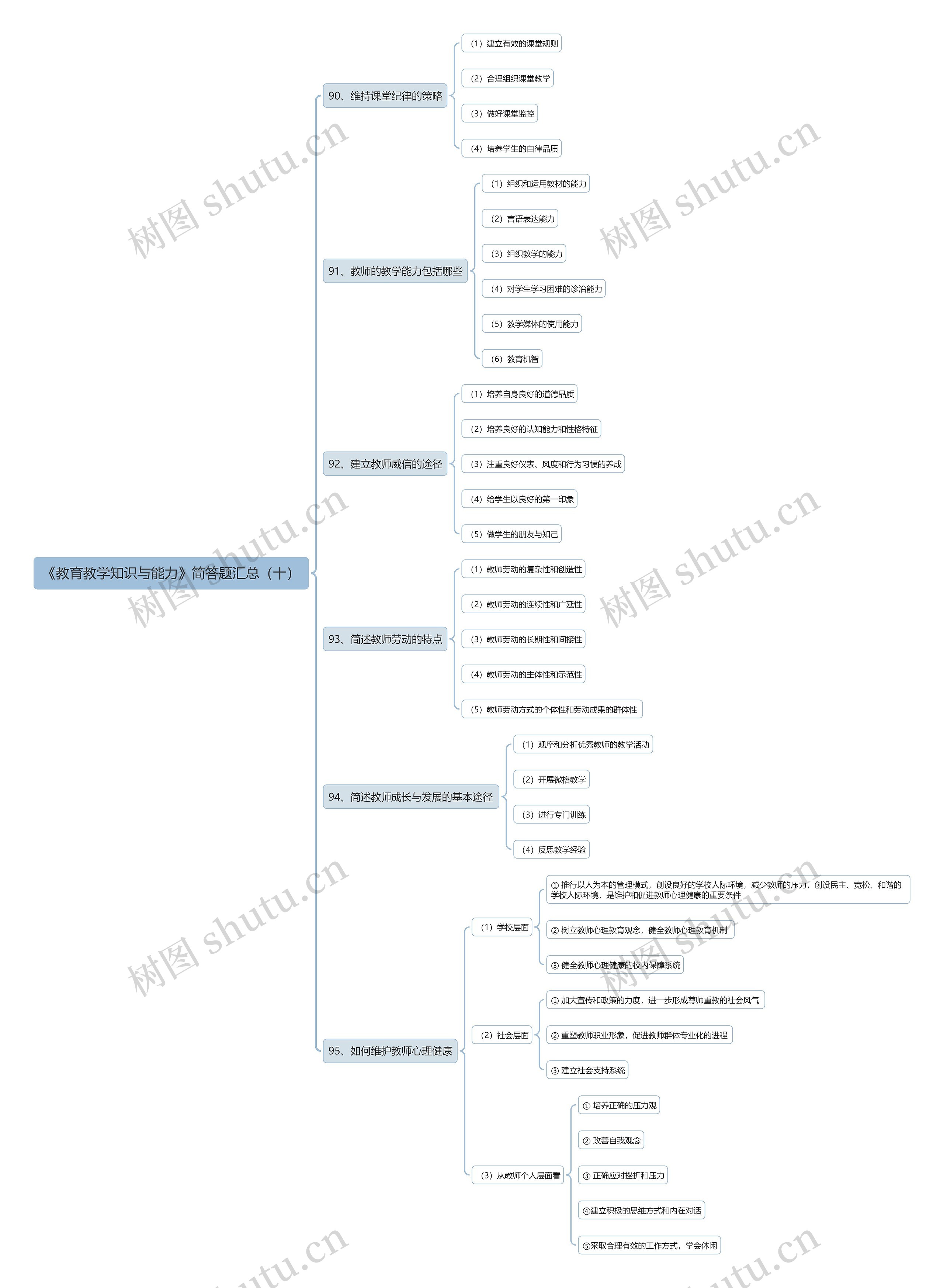 《教育教学知识与能力》简答题汇总（十）思维导图
