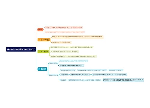 保教知识与能力重要人物——班杜拉思维导图