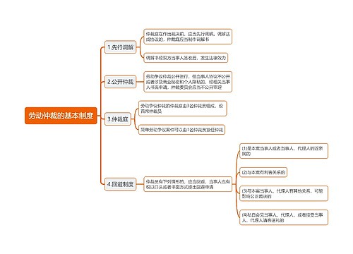 劳动仲裁的基本制度思维导图