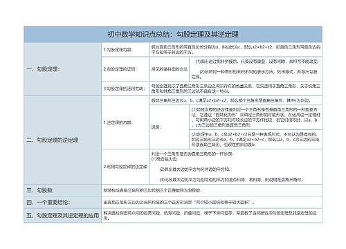 初中数学勾股定理及其逆定理树形表格思维导图