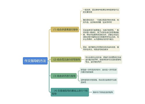 作文指导的方法思维导图