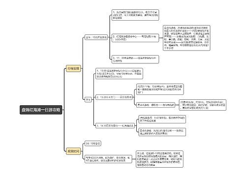 盘锦红海滩一日游攻略思维导图