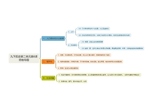 九下历史第二单元第6课思维导图