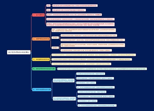 会计知识点政府补助的确认思维导图