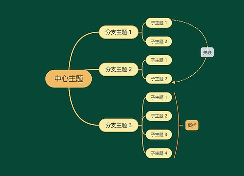 森林精灵墨绿鹅黄色思维导图主题模板