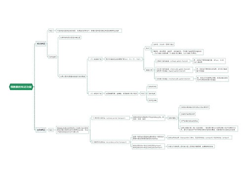 细胞膜的转运功能思维导图