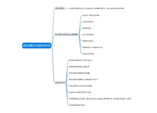 团队凝聚力与团队的作用思维导图