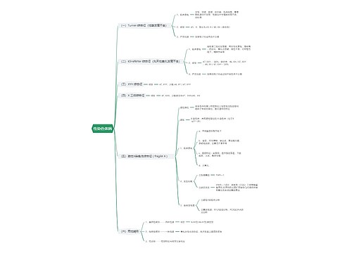 性染色体病思维导图