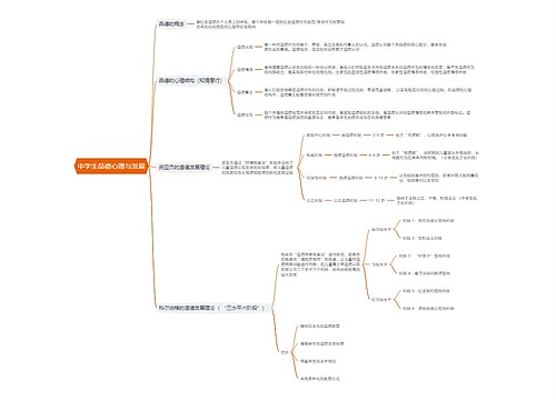 中学生品德心理与发展思维导图