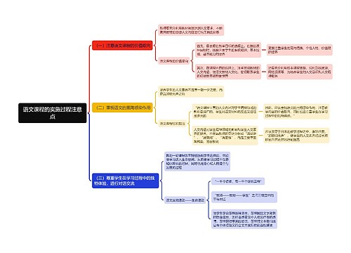 语文课程的实施过程注意点思维导图