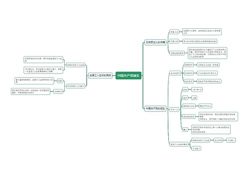 中国共产党诞生思维导图