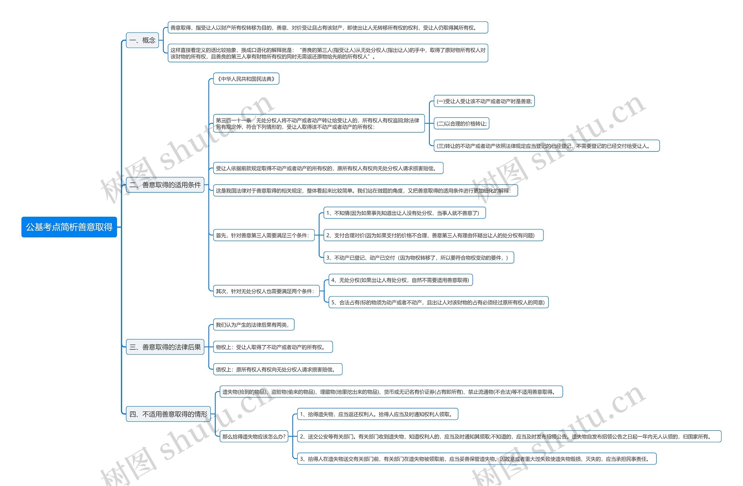 公基考点简析善意取得思维导图