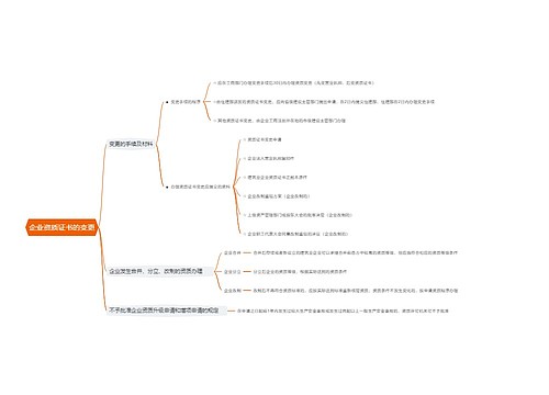 企业资质证书的变更思维导图思维导图