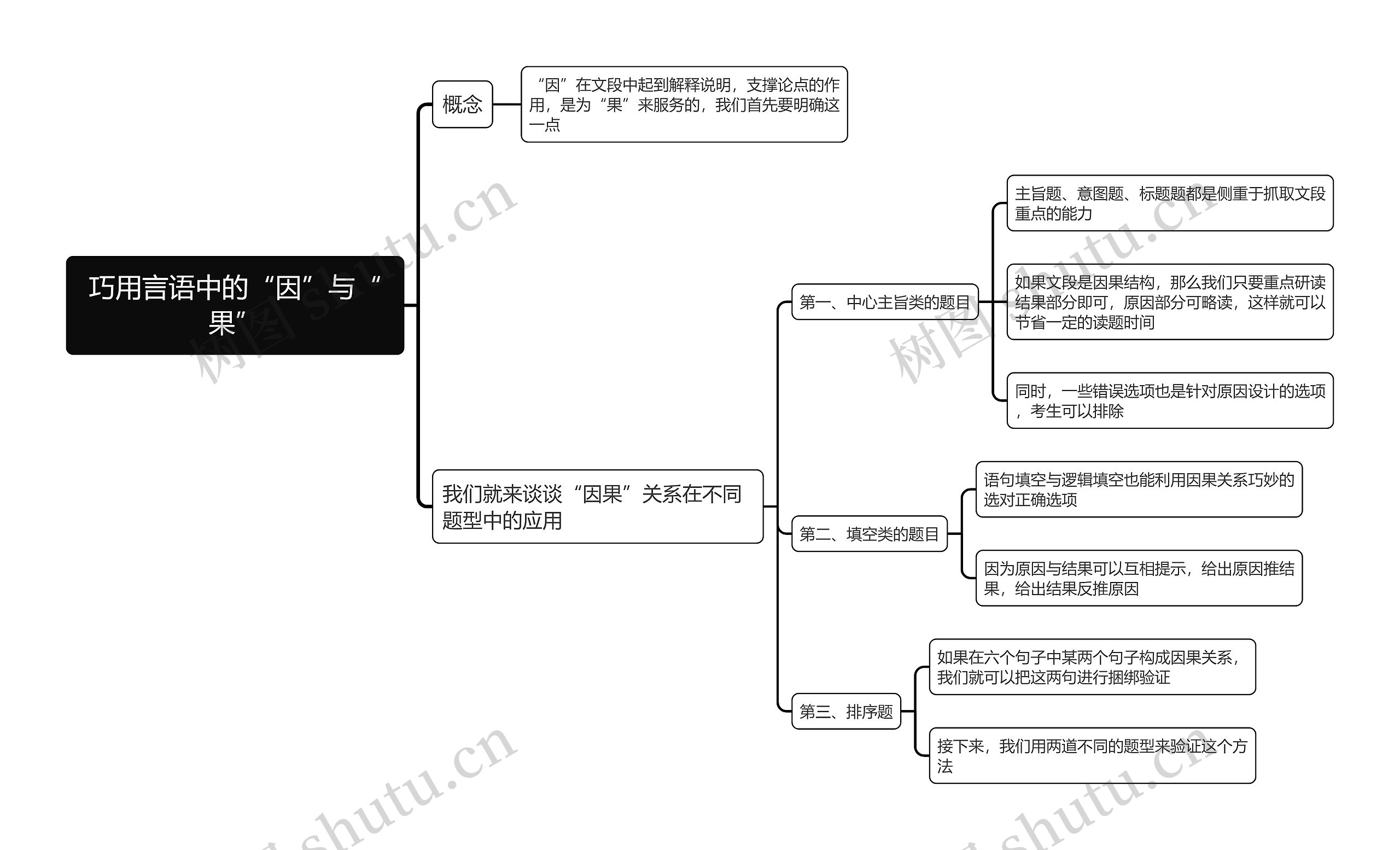 巧用言语中的“因”与“果”思维导图