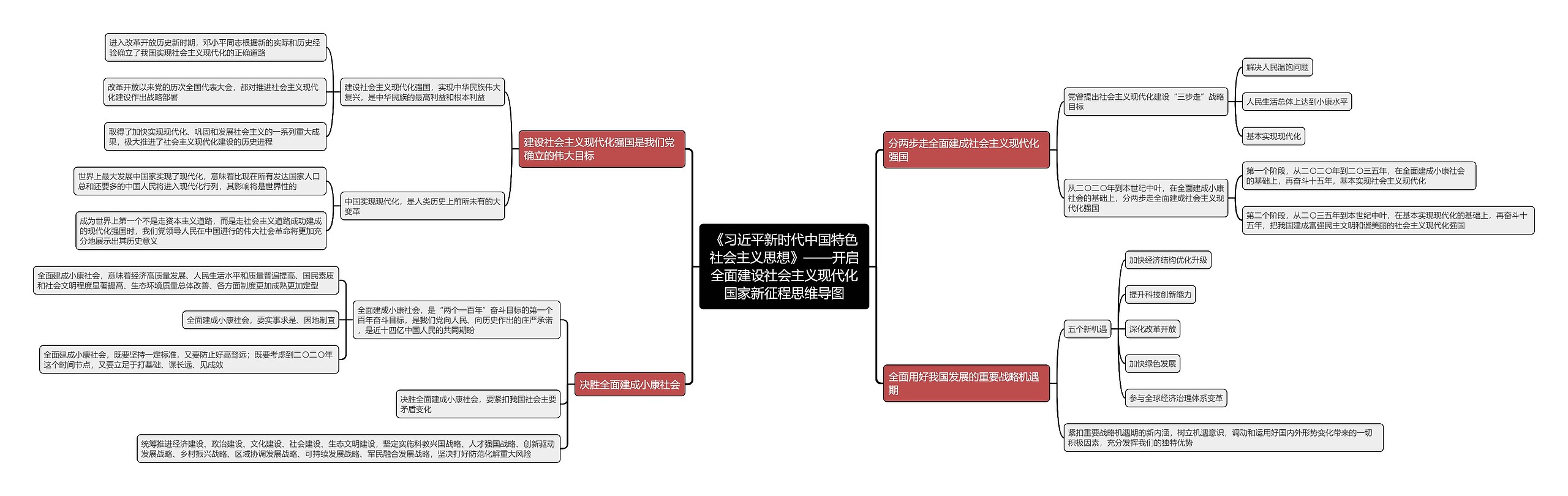 《习近平新时代中国特色社会主义思想》——开启全面建设社会主义现代化国家新征程思维导图