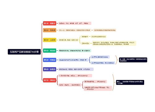 互联网产品数据解读7大步骤