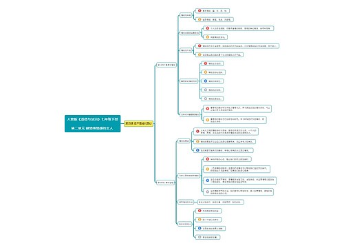 七年级道德与法治下册第二单元第4课思维导图