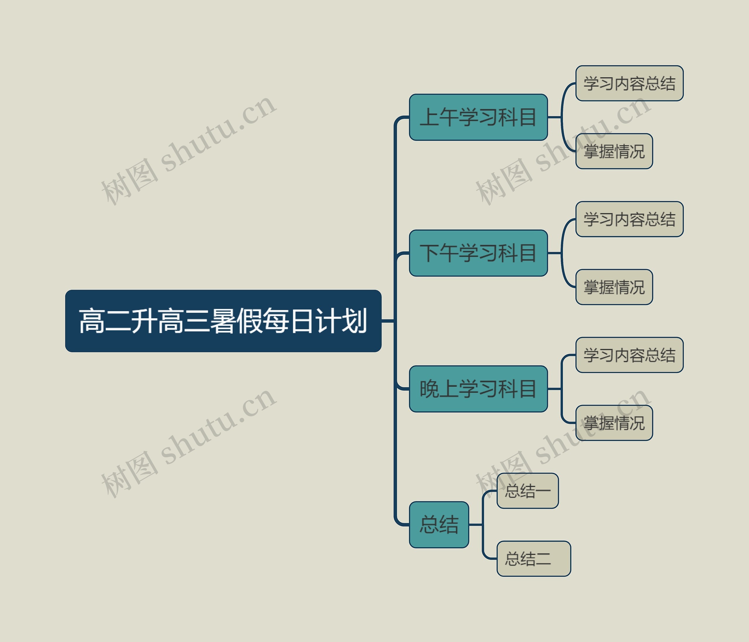 高二升高三暑假每日计划